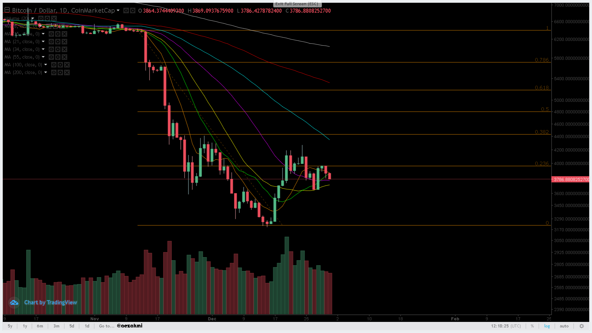 Bitcoin MA's.png
