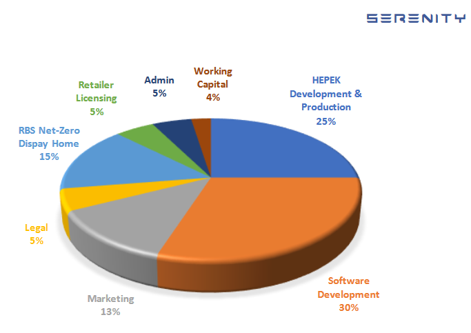 Screenshot_2019-08-13 Snergy on the GO - SERENITY_WHITEPAPER pdf(6).png