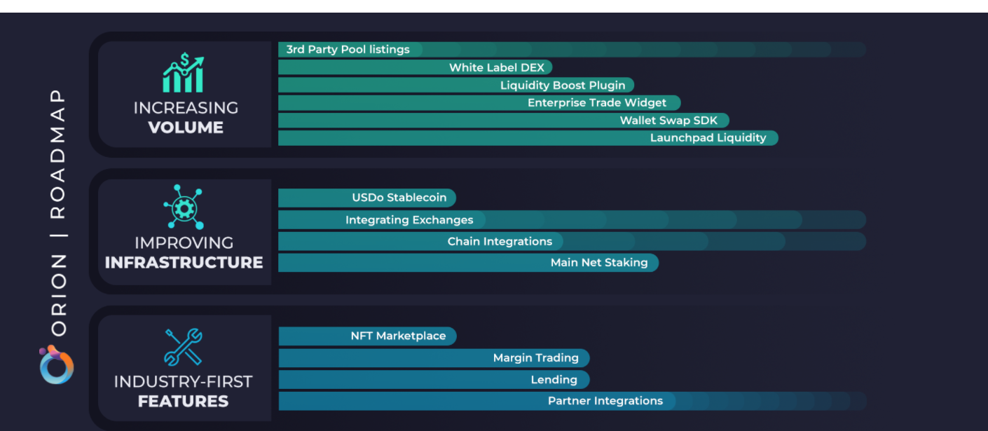 Strengths and advantages that makes Orion Protocol one of the best projects  in the cryptocurrency space — Steemit