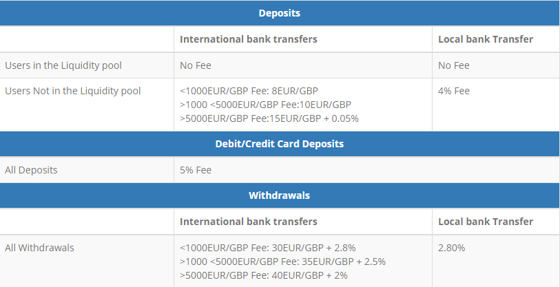 Trade.io Fee Structure
