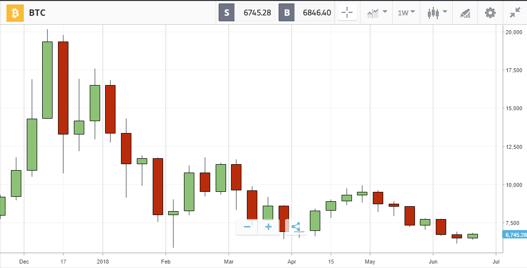 weekly chart.png