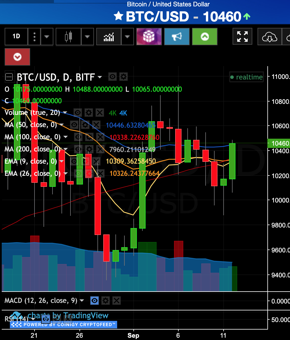 Sep12btc.png