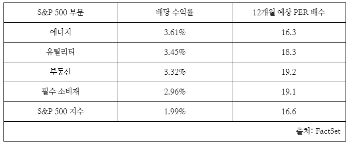 더 안전하고, 더 좋은 배당 투자 전략