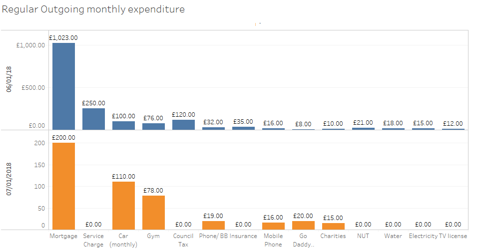 Expenditure.png