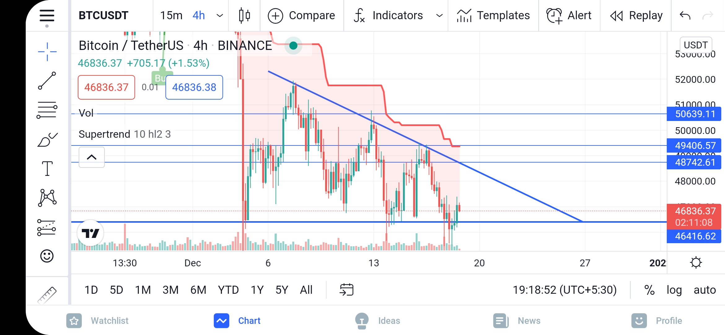 Screenshot_20211218-191854_TradingView.jpg