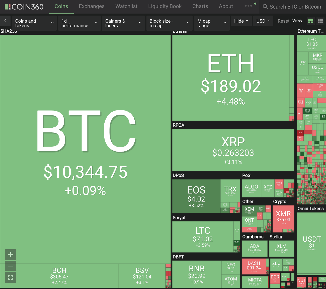 sep14coin360.png