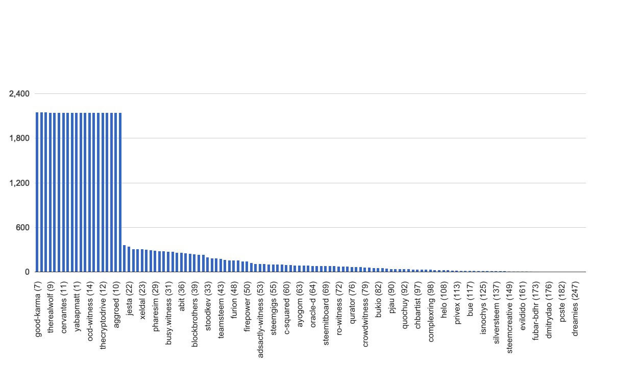 chart-global.jpg