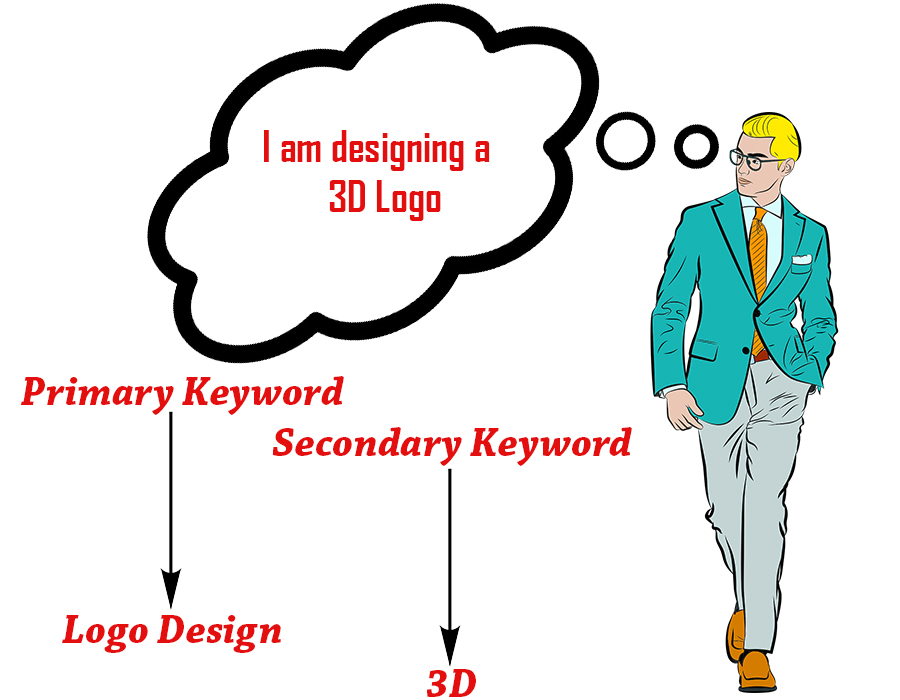How to SEO Fiverr Gig Title.jpg