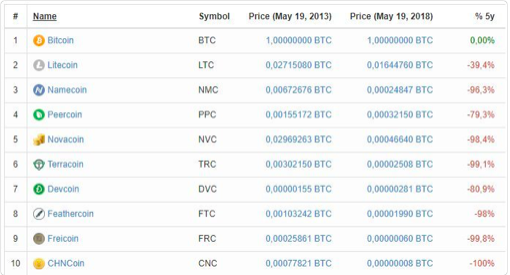 Alts 5 years ago.png