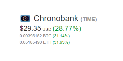 SteemFair SteemFair-uk Promo-Steem Investors-Group Chronobank