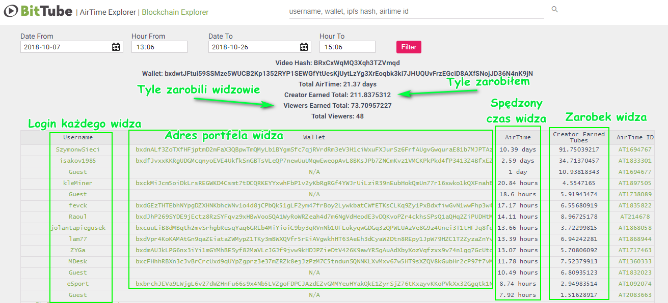 bittube szymonwsieci money airtime cashback.png