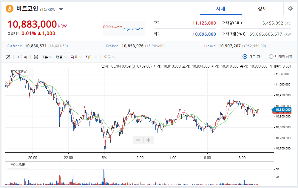 BTC에 대해서 쓰는데..