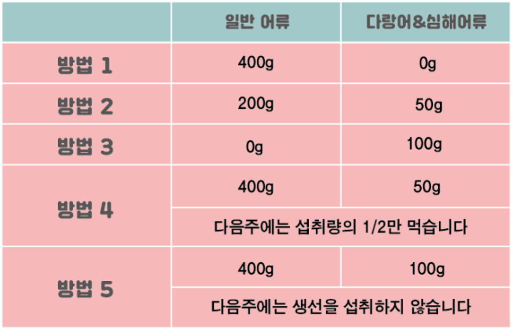 임신 5주 fig4.png