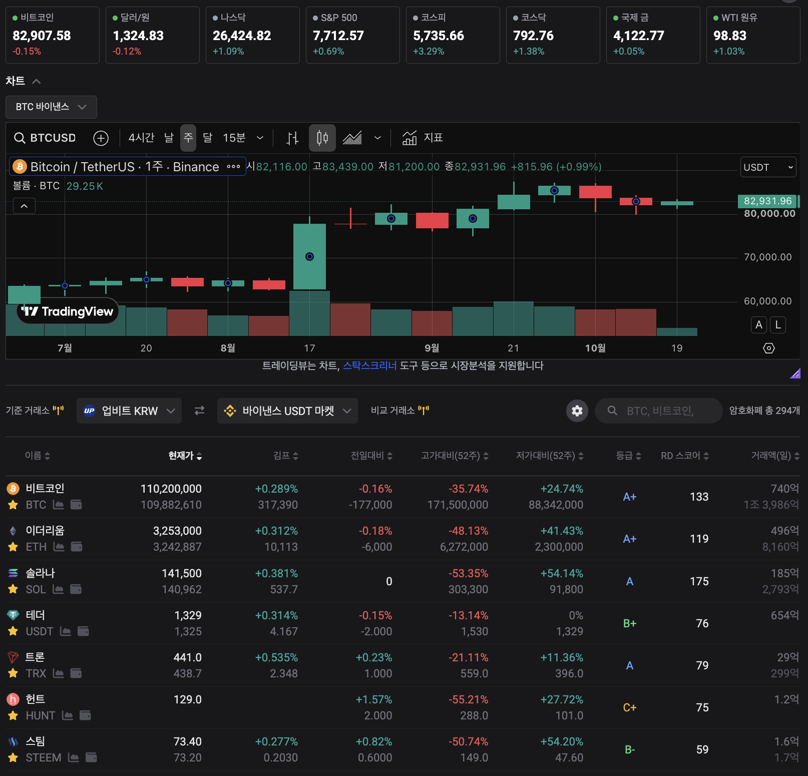 BTC 82K