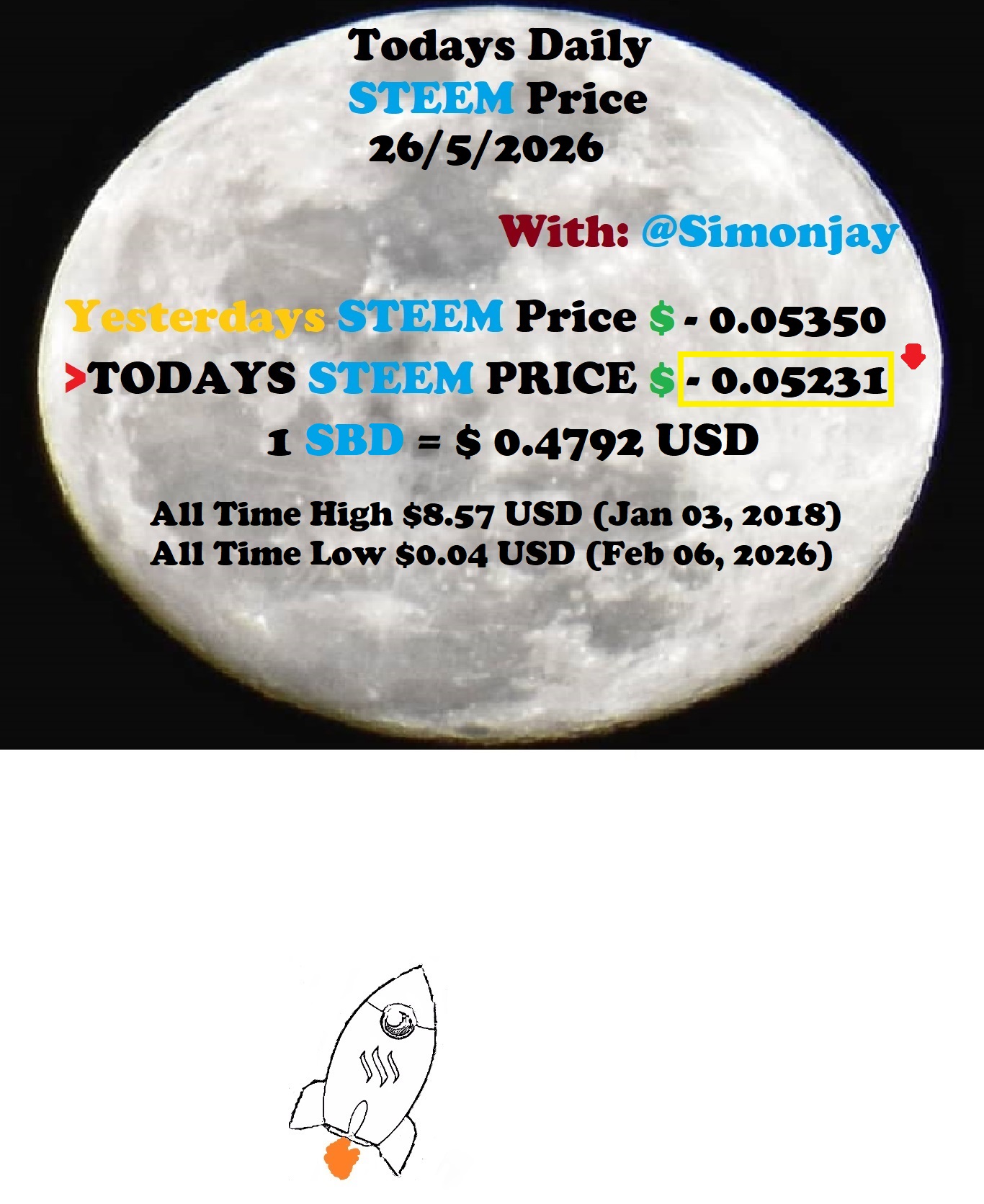 Steem Daily Price MoonTemplate26052026.jpg