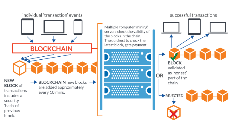 blockchain-overview-1-1.png