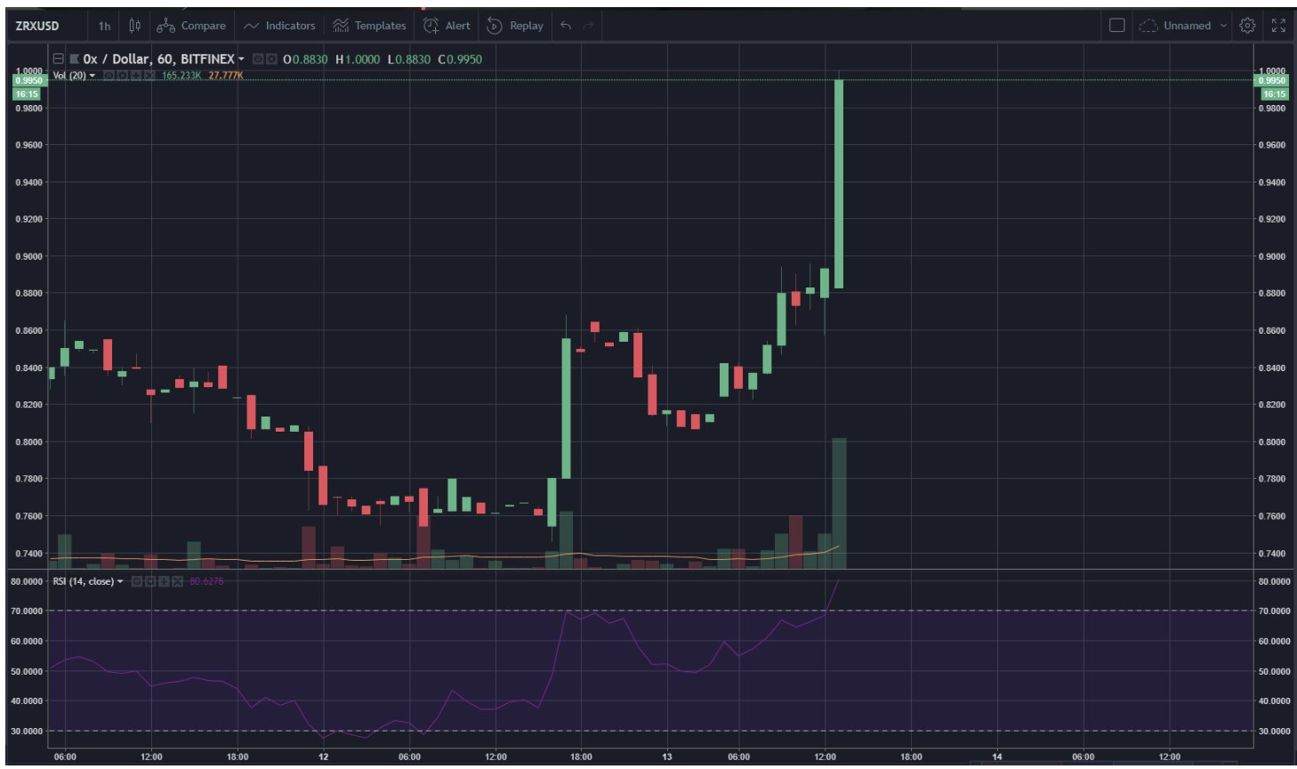 Screen Shot 2018-07-13 at 6.11.20 PM.png