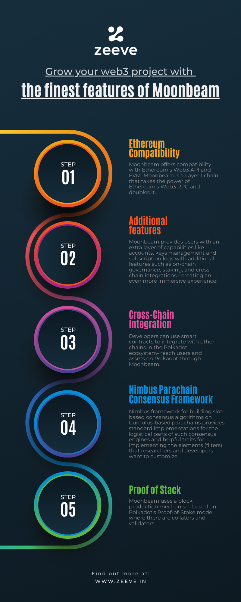 info-mooonbeam-1 (1).png