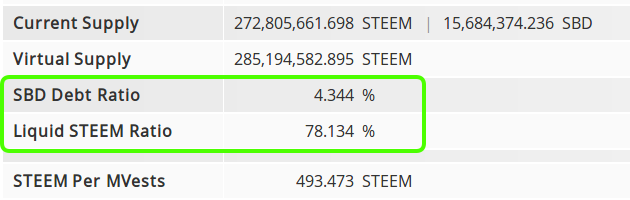 steemworld-steeminfo-sbd-debt-ratio.png