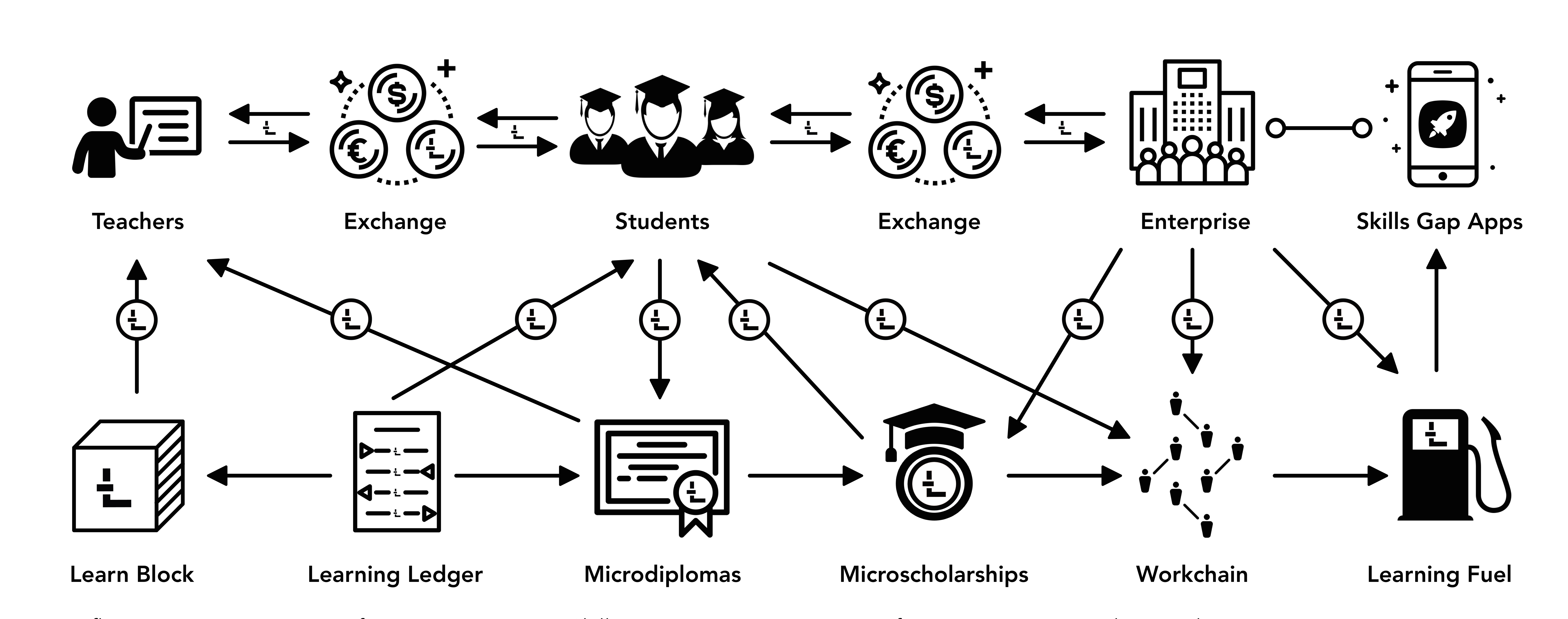 LE Diagram - Economics Architecture (10:18).jpg