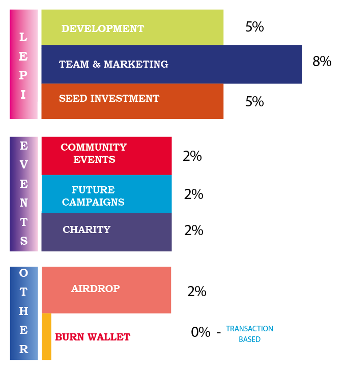 lepifany-wallet-distribution.webp