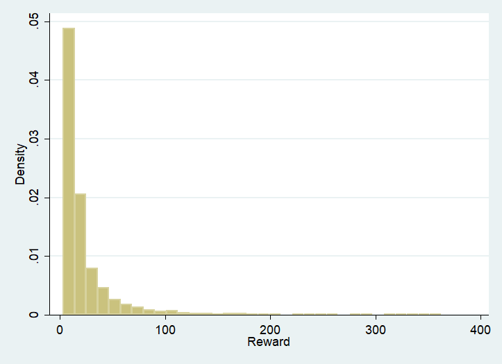 Reward-histogram.png