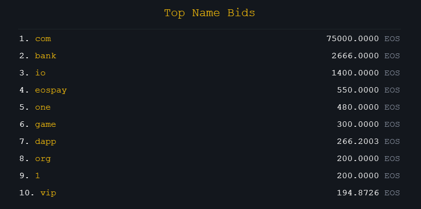 top name bids.png