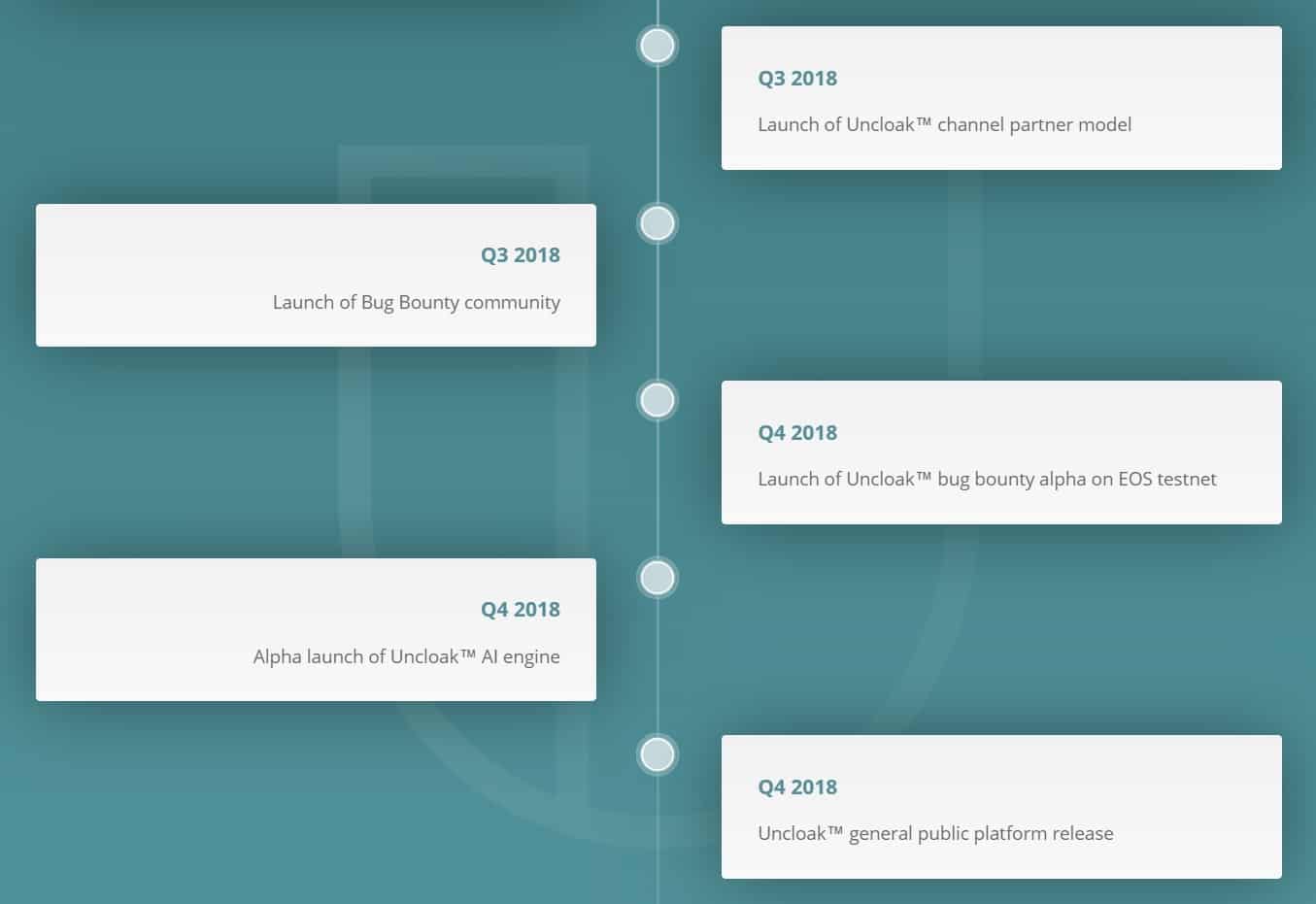Uncloak-Roadmap-3.jpg