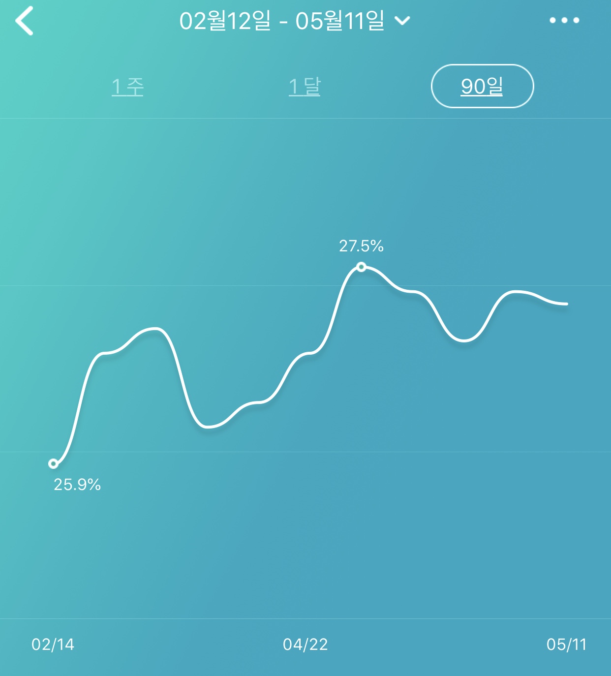 📉 하락 해라!! 제발 쫌