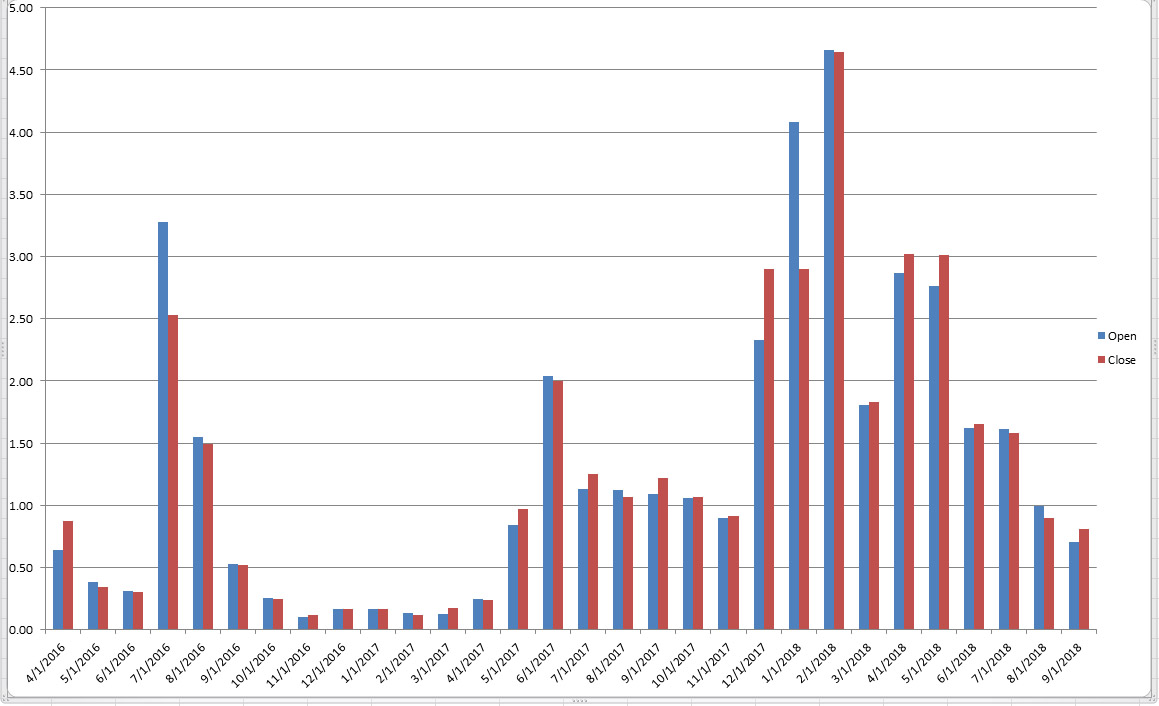 Chart.jpg