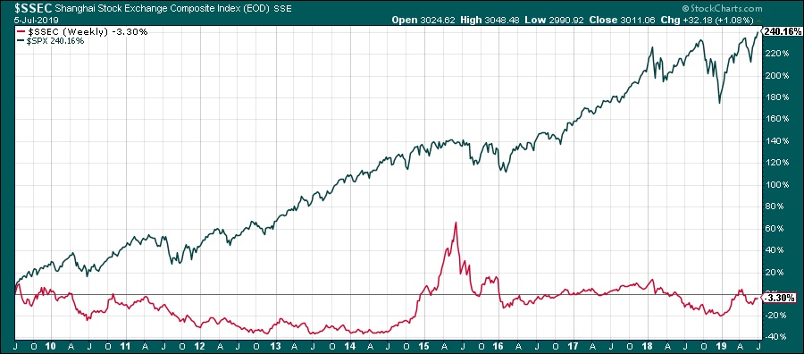cod investing shanghai stocks.jpg