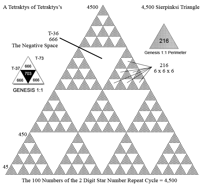 4500-tetraktys.png
