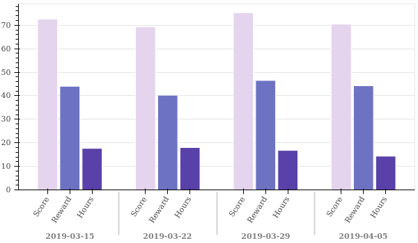 weekly_overview.png