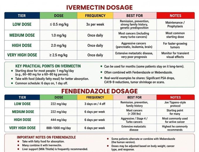 Ivermectin_Dosierungen.jpg