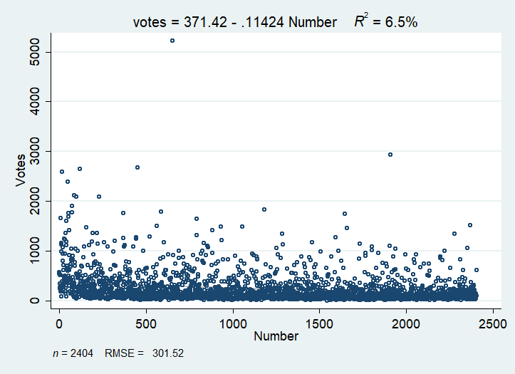 Votes-Number.png