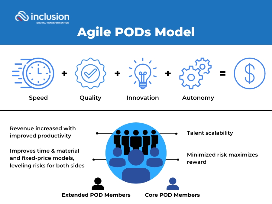 Benefits-of-implementing-an-agile-POD-1.jpg