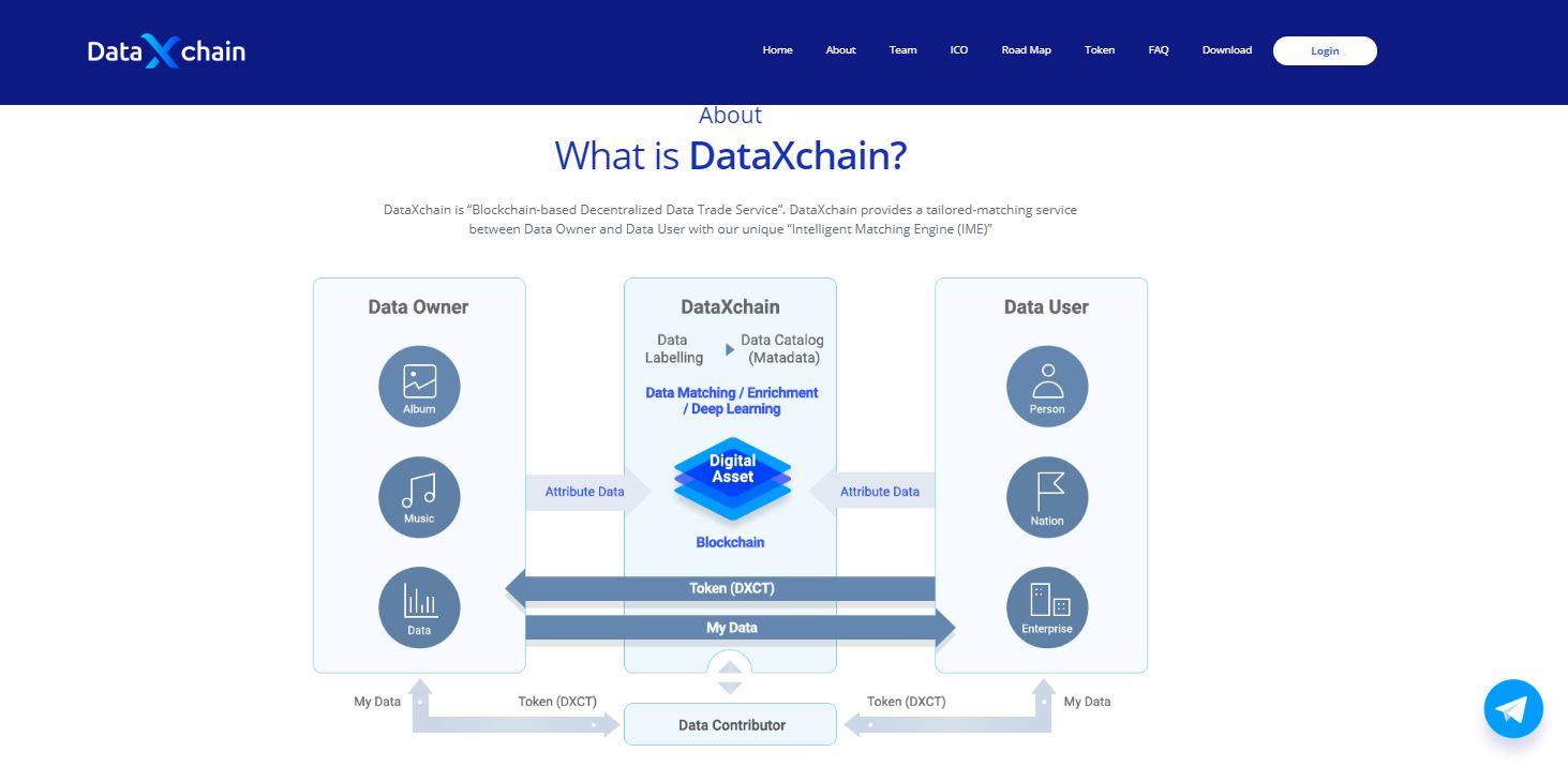 DataXchain.JPG