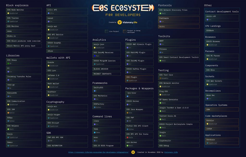 EOS_for_Developers-1024x653.jpg