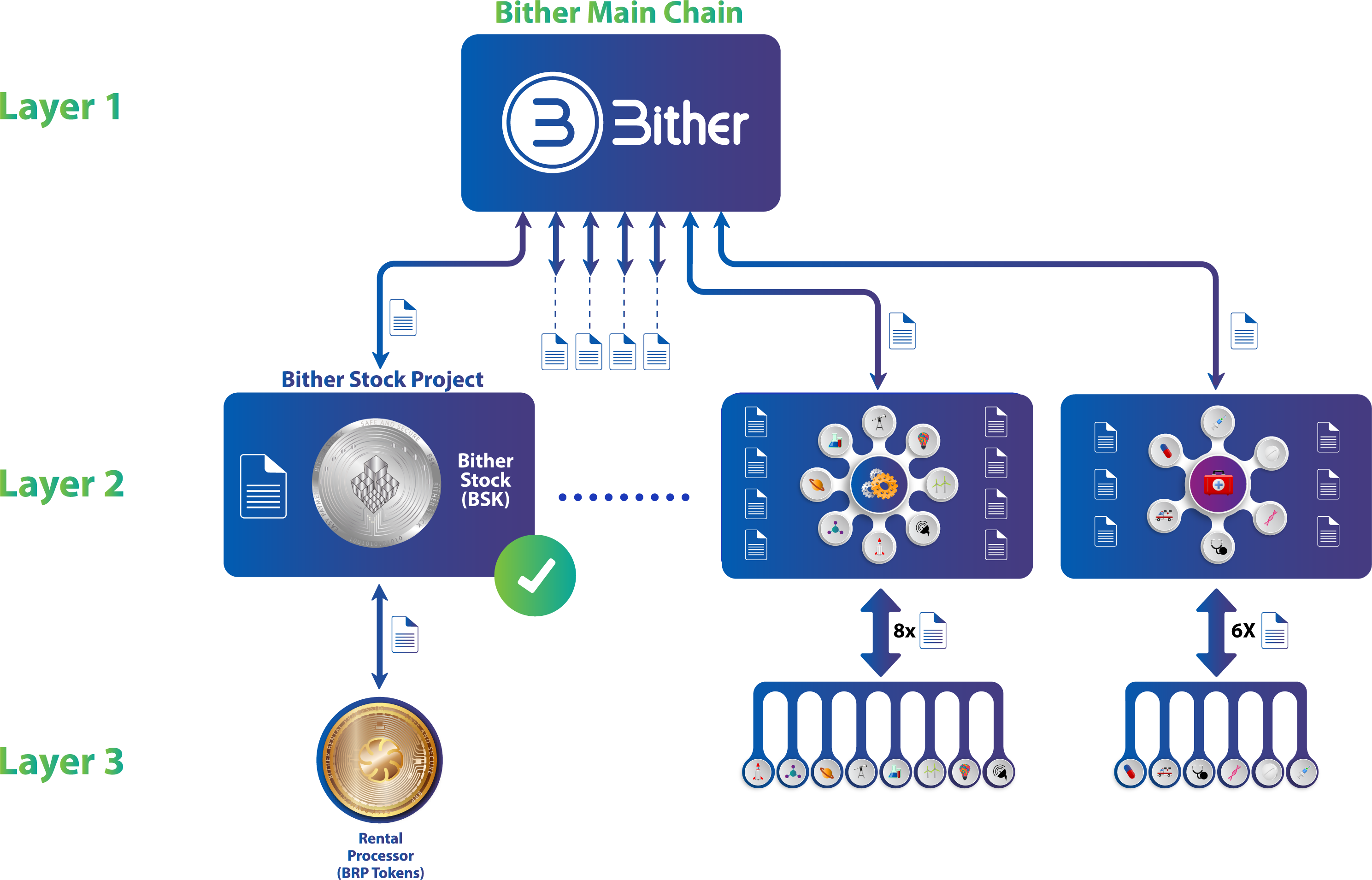 Main network. Bither. Bither Windows. Проект layer. Cointelegraph.com Bither.