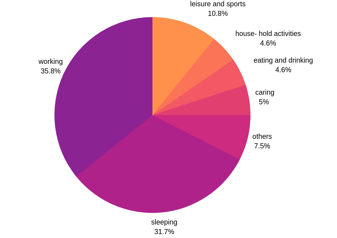 time graph.png