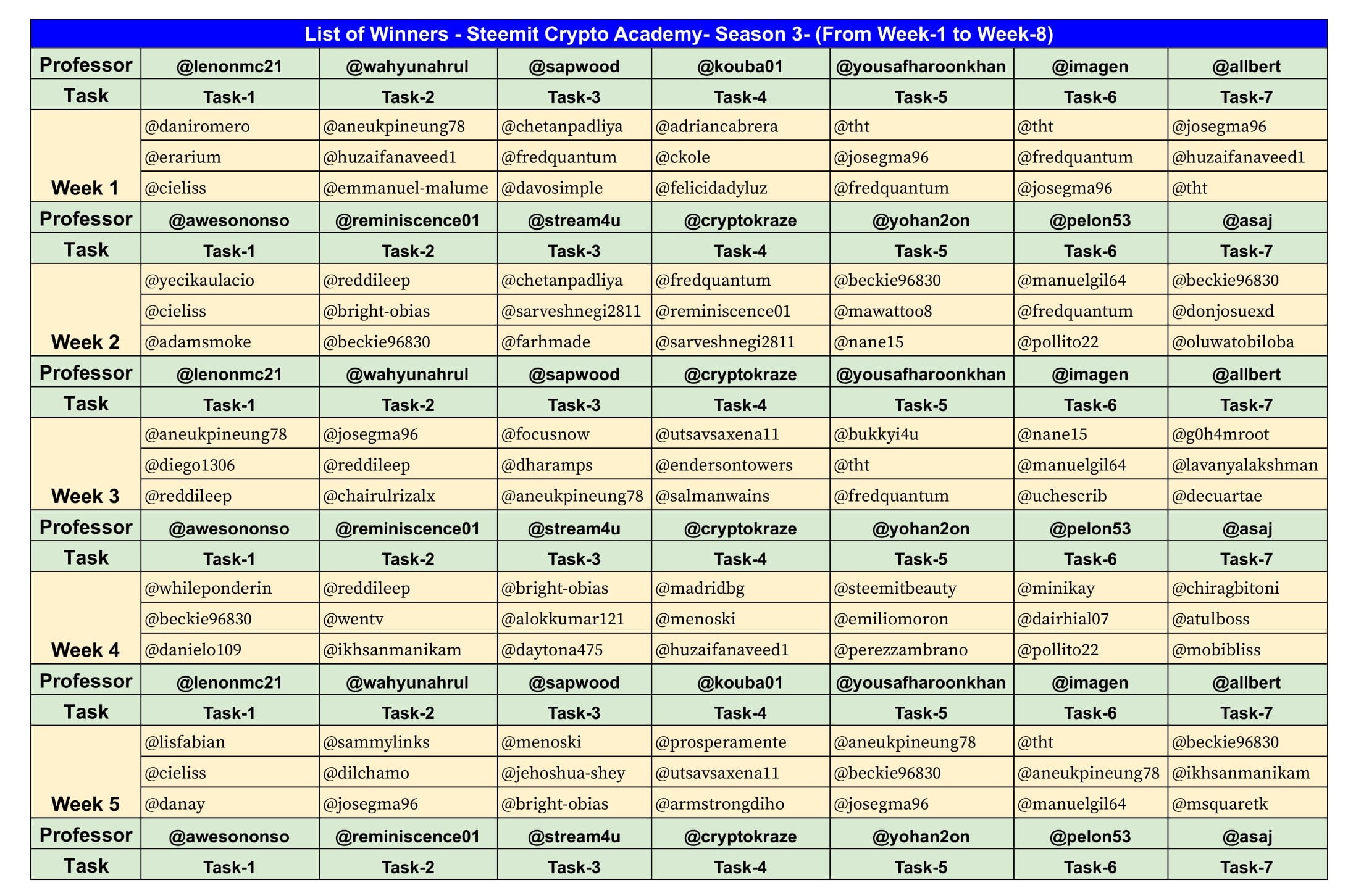 S3-Winners-1.jpg