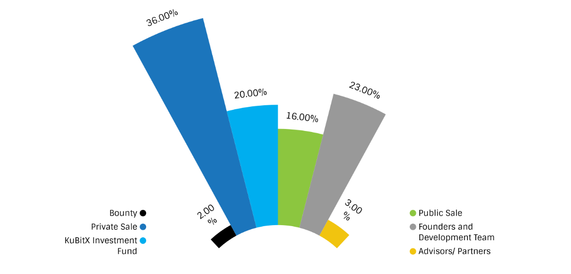 wtoken distribution.PNG