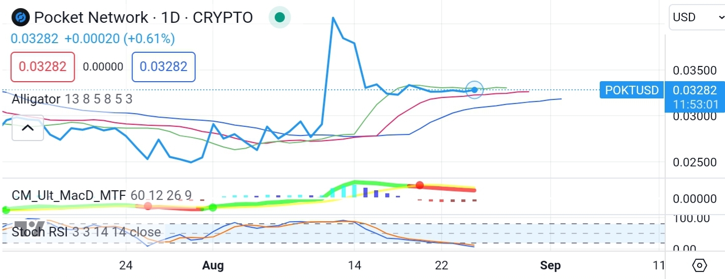 Screenshot_20230825-210719_TradingView.jpg