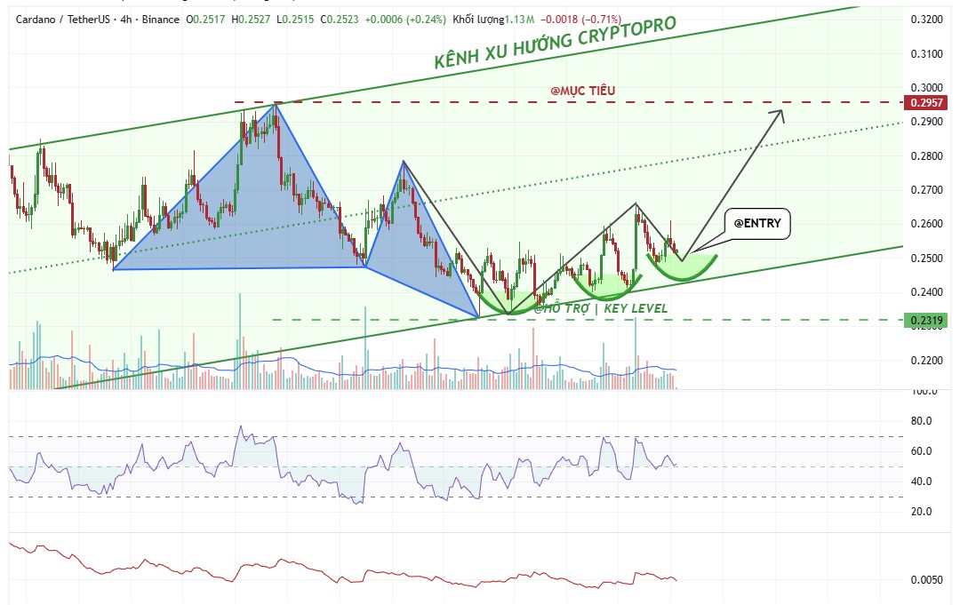 PL-Academy-Chart-1775795511811.jpg