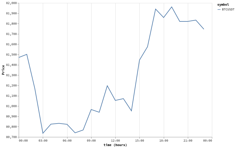 bitprice_20260511.png