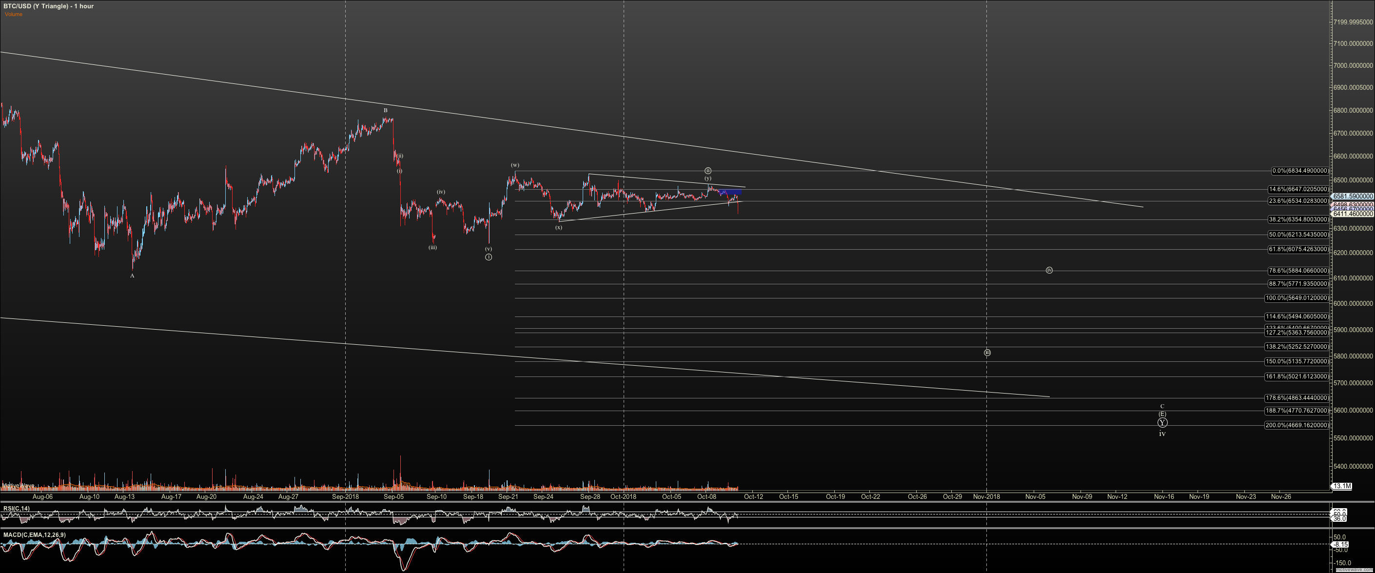 BTCUSD - Y Triangle - Oct-10 1809 PM (1 hour).png