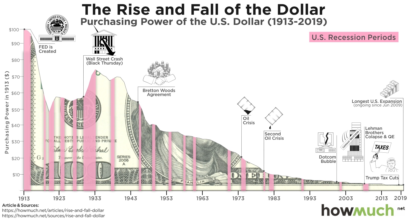 04_us_dollar_buying_power.jpg