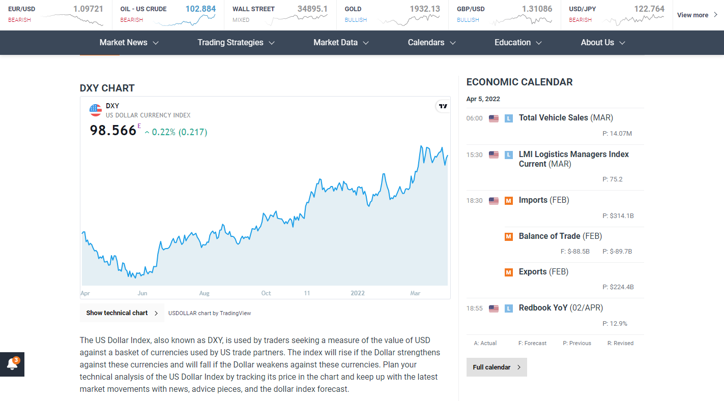 DXY-Today-US-Dollar-Index-Chart.png