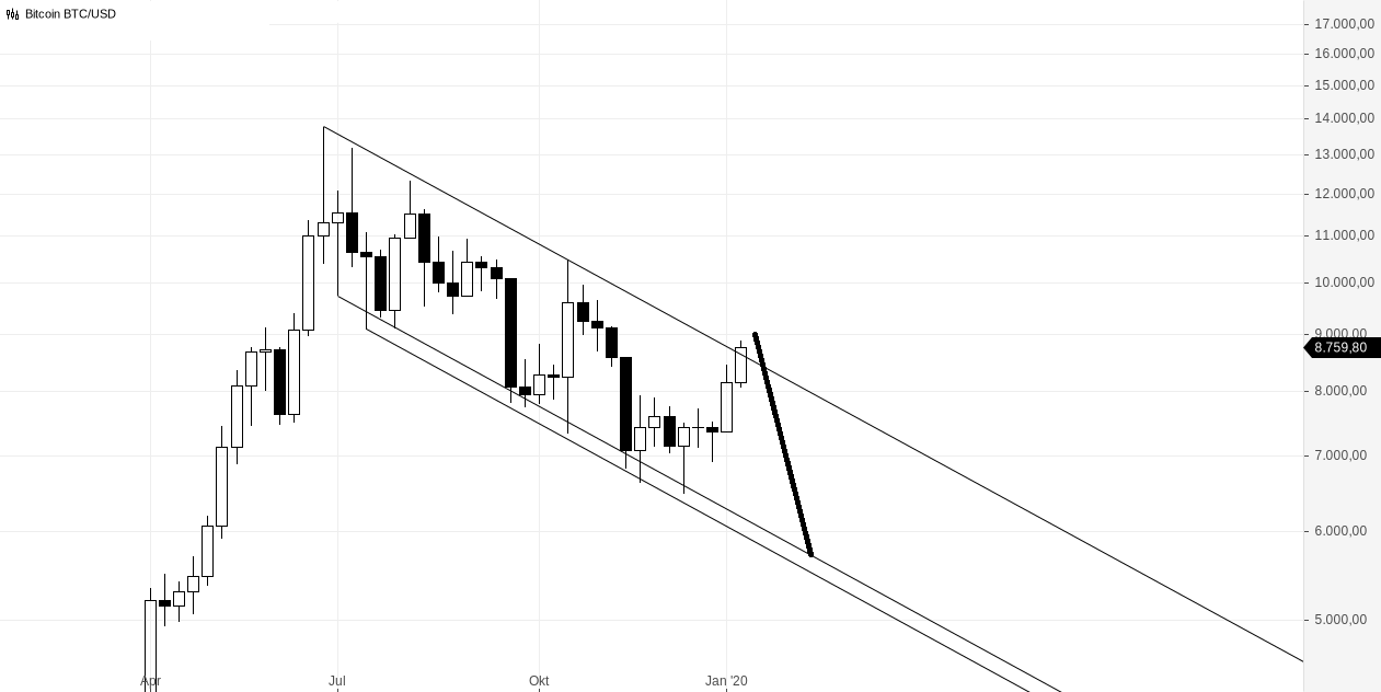 Bitcoin BTC_USD(2).png