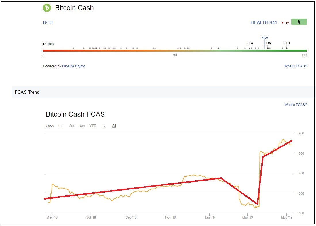 217 BCH Ratings.jpg